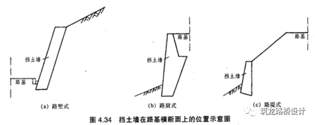 2,按位置分为:路肩式,路堤式,路堑式 2,锚定式挡土墙 ⑴ 锚杆挡土墙