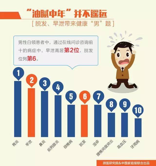 多种疾病呈现低龄化趋势!一线城市的白领们注意了
