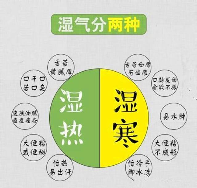 体内湿气太重怎么办?成都脊康堂教你认识人体4个祛湿"