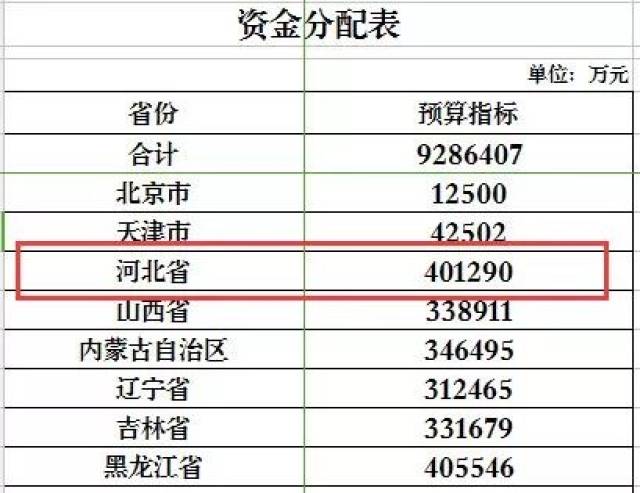 河北人口普查补助_河北第五次人口普查