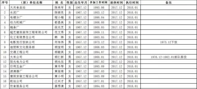 桐城市人口_安庆各县 市 区常住人口公布,人口最多的是