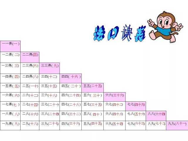 一年级数学整理乘法口诀表