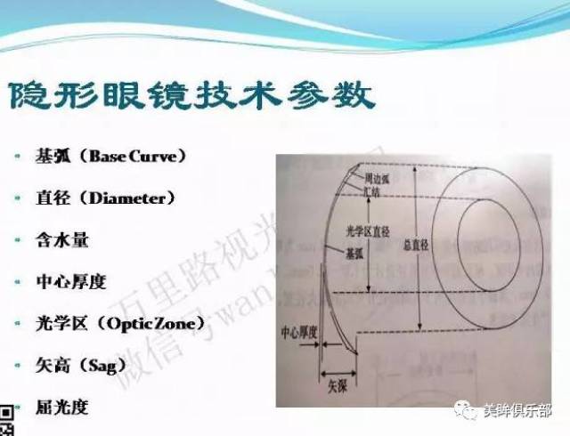 软性角膜接触镜参数:基弧,直径,含水量,中心厚度?