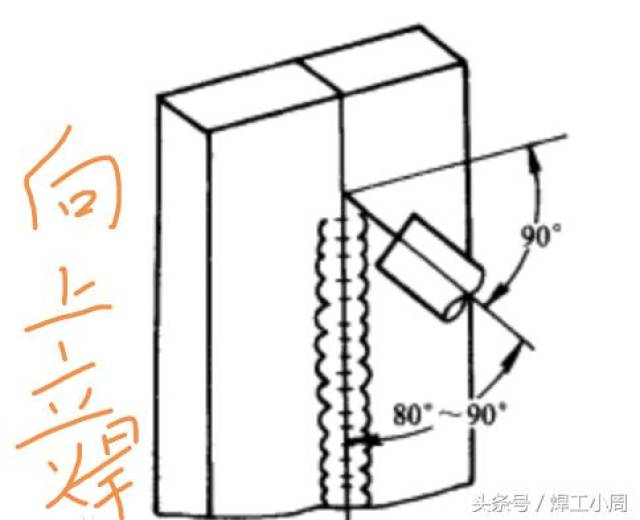 焊工小周:手工焊接技术,立焊要领