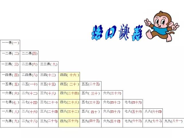 一年级数学整理乘法口诀表