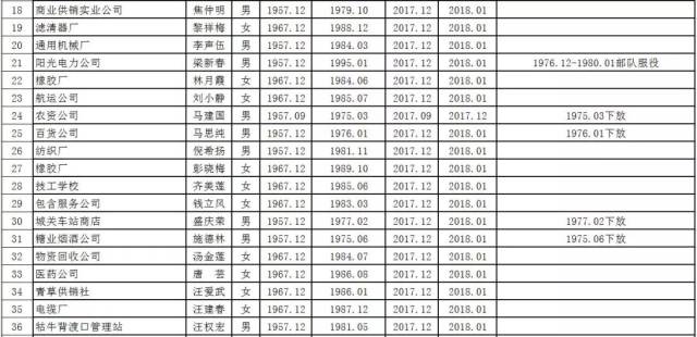 桐城市人口_安庆各县 市 区常住人口公布,人口最多的是