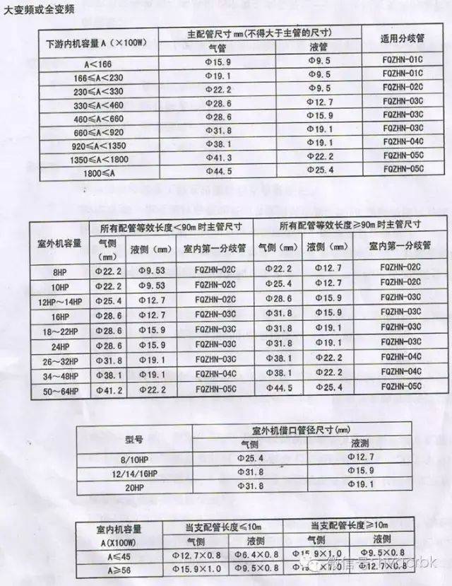 多联机分歧管及管径选择标准