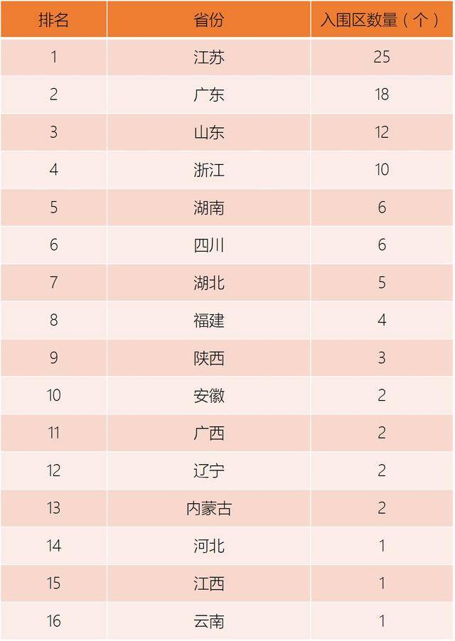 深圳全国排名_深圳高楼大厦排名(2)