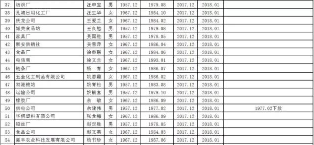 桐城市人口_安庆各县 市 区常住人口公布,人口最多的是