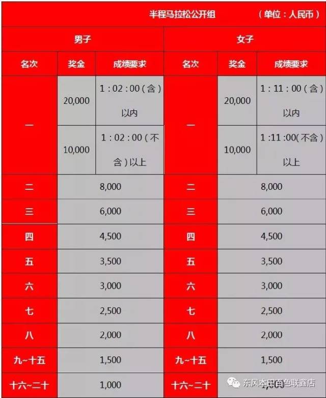 百色首届国际半程马拉松公布奖金【附明日限行图】