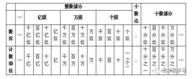 四年级数学上册多位数的读法和写法练习题