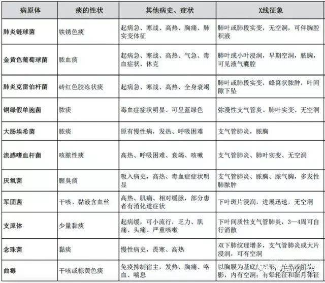 宝宝「痰」五颜六色,如何正确辨痰,排痰?你给娃用过