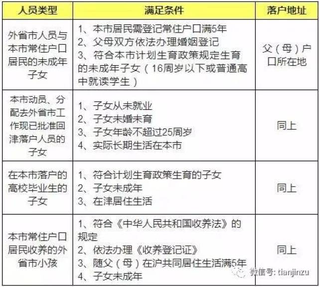 天津户籍人口_2019年度天津市居民健康状况报告发布(2)