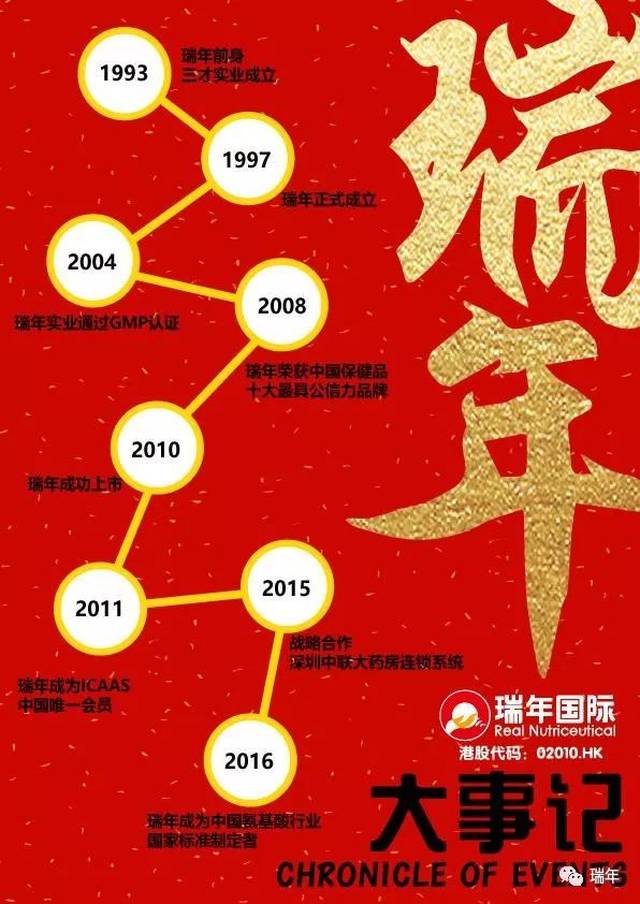 瑞年国际(1997-2017)辉煌20年历程_手机搜狐网