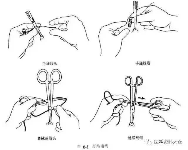 医林详闻|外科打结技能详解(图文并茂)