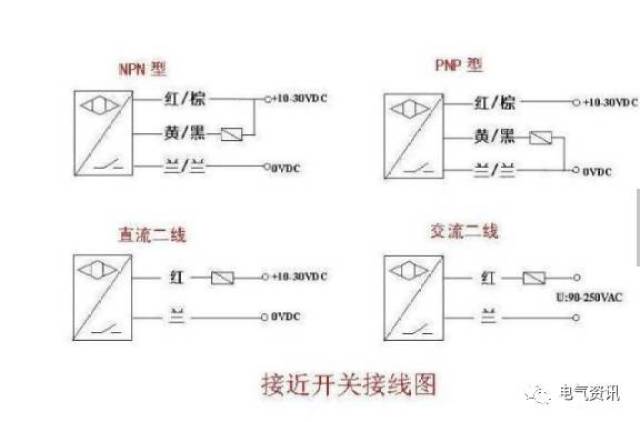 三线制接近开关又分为npn型和pnp型,它们的接线是不同的