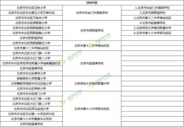 【围观】丰台区幼升小最全学区大放送,2018年去哪上就看这!