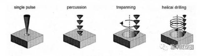 激光打孔示意图