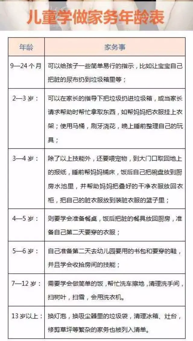 最后, 父母可以给孩子列一个需要做的家务清单,让孩子选择他想做的