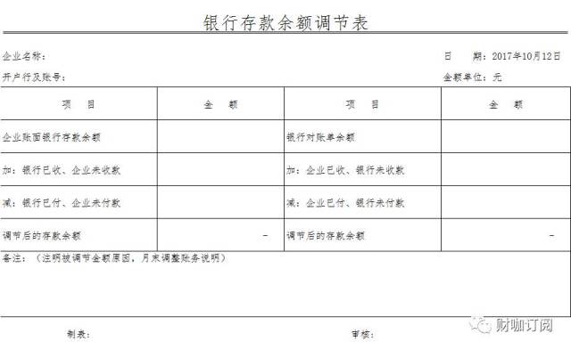 银行余额调节表模板