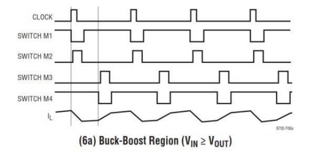 四开关buckboost变换器电路