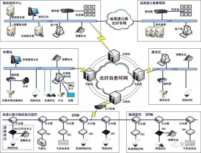 拒做小白:安防弱电系统不求人之常见拓扑图篇