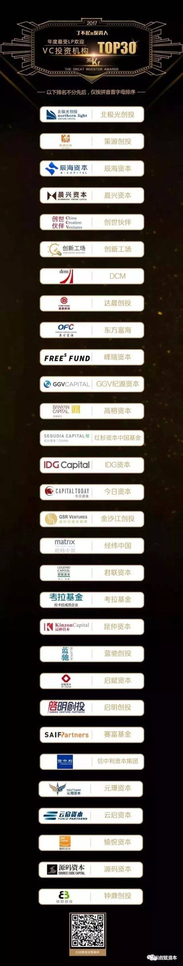 启赋资本成功入围2017年度最受lp欢迎的vc投资机构top30!