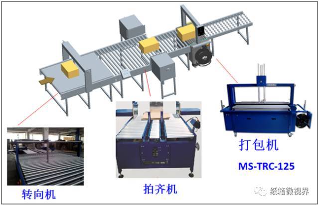 【聚焦】顿聪8mm超薄带全自动打包机和包装捆扎码放系统,瓦楞节大受