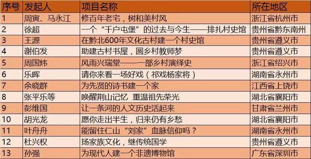 村史馆|他们为了永远记住家族荣耀,竟然做了这样一件事