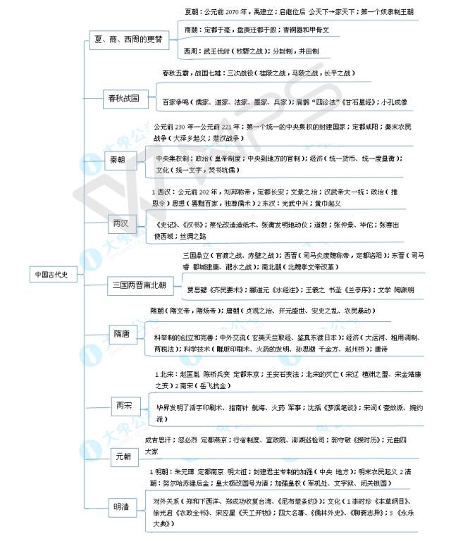 来看思维导图