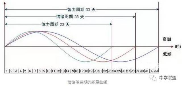 挺过去就是胜利!