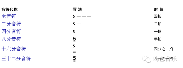 从零开始学简谱-简谱快速学习方法