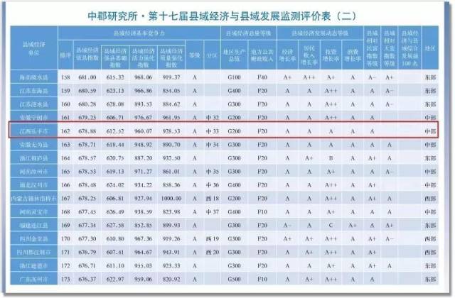 乐平gdp_乐平外传图片(3)