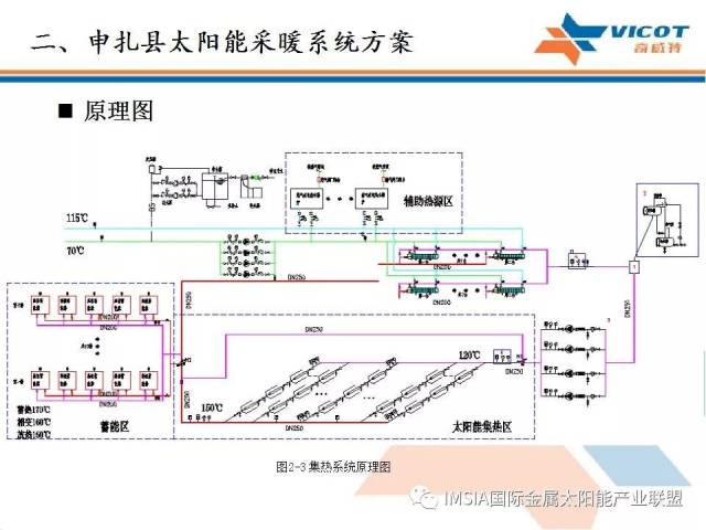 奇威特:槽式中高温追踪型太阳能供暖技术与应用介绍