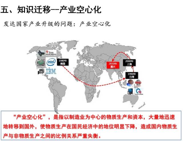 让学生思考讨论减税政策对美国产业结构的影响,学会辩证看待问题