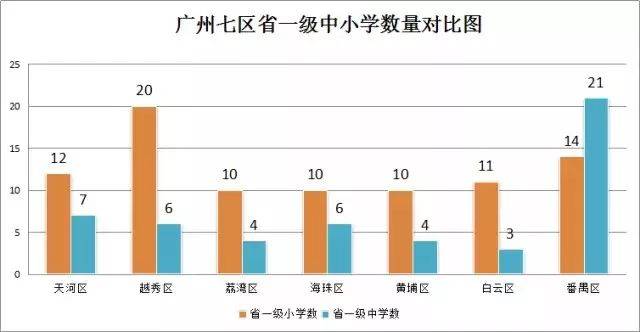 番禺每年的新生人口有多少_番禺距离江门有多远