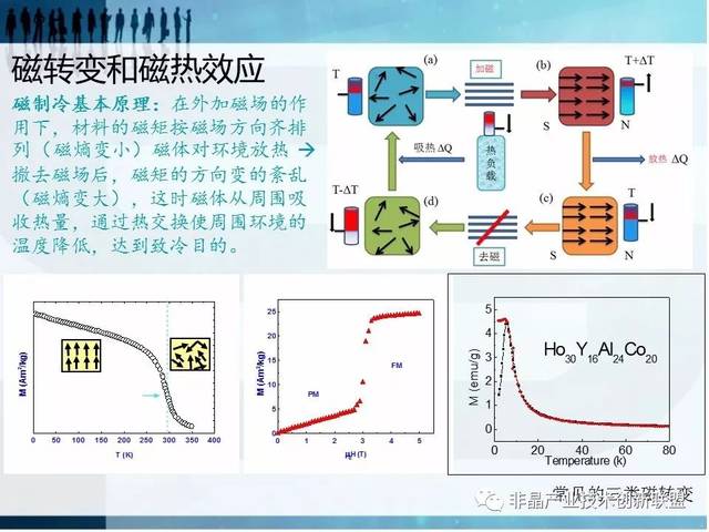 罗强博士:晶化和随机磁各向异性作用对金属玻璃的磁热性能的影响