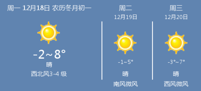 未来一周天气怎样石家庄 1adf370322564615b1f3bc4ac779249d.jpg