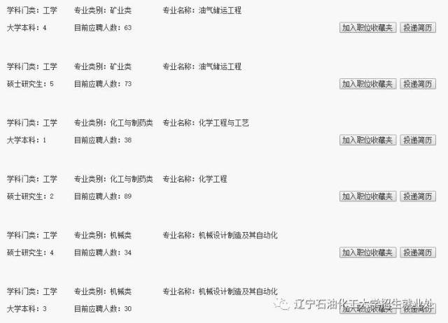 【中石油招聘】中石油最新招聘岗位及人数!(六