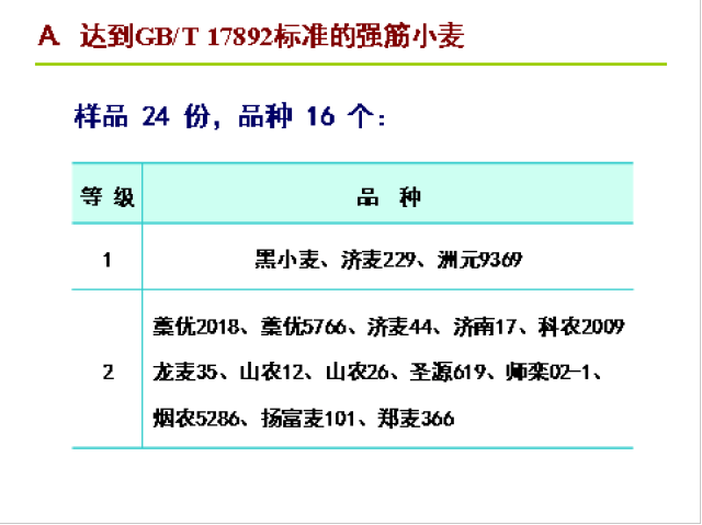 这些优质小麦品种，产量高、市场需求大，您不考虑下吗？