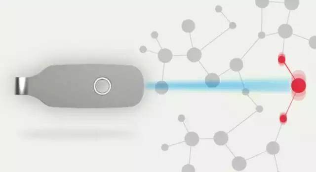 以色列黑科技生物扫描仪,让黑心食品无处安身!