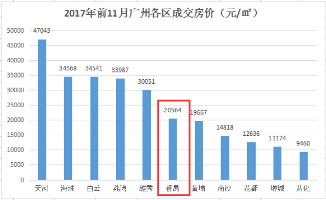 番禺每年的新生人口有多少_番禺距离江门有多远