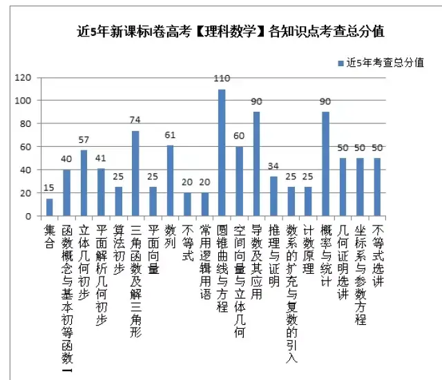 用eviews拟合人口增长曲线_曲线构成(3)