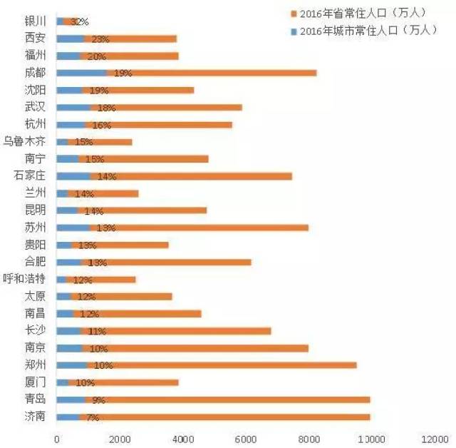 2020西北五省经济总量_西北五省地图