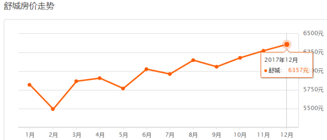 滁州多少人口_2019年滁州市常住人口为414.7万人 城镇化率达54.54(2)