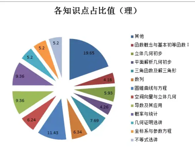 用eviews拟合人口增长曲线_曲线构成(3)