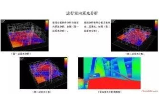 分析室内照度和内部温度等的变化