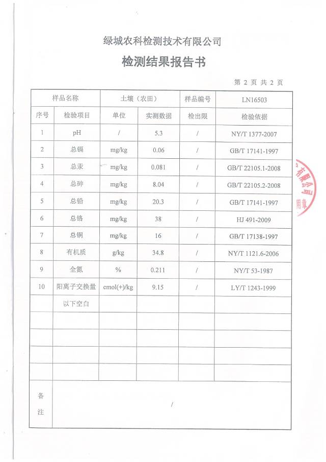 【土壤检测】左右