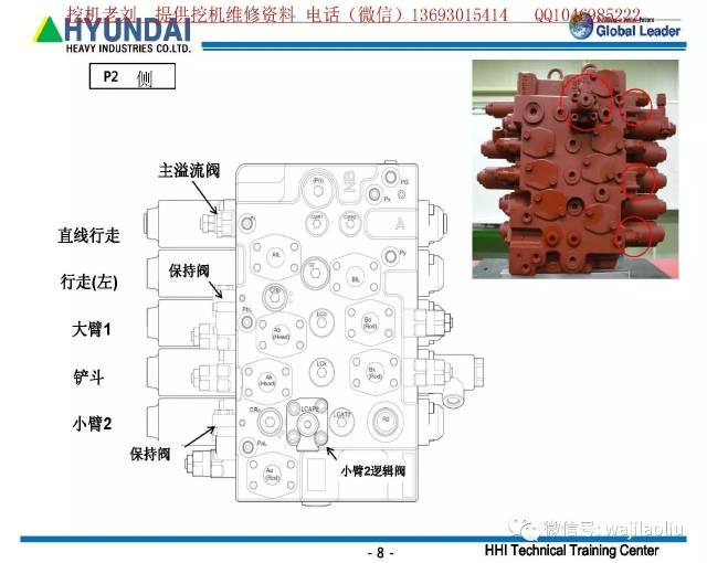 川崎主控阀_以及各种阀彩图原理,功能,故障讲解,现代杠-9主控阀
