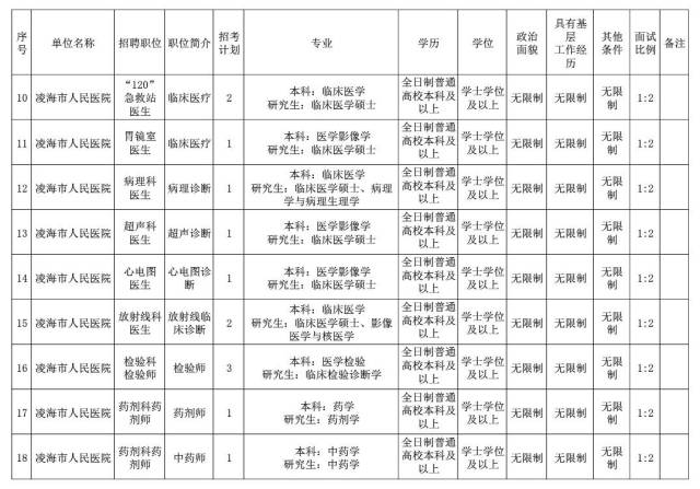 凌海市人口_锦州7区县人口一览 凌海市50万,古塔区23万